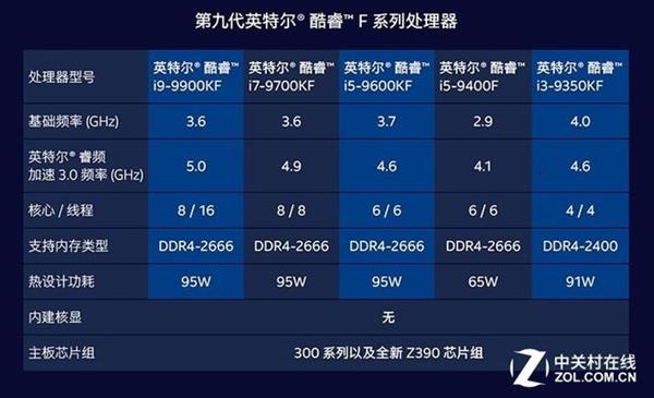 Intel酷睿i5-9400F装机推荐：为何是新游戏神器？