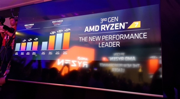 AMD正式发布Ryzen 7 3700X/3800X：力压Intel 9700K/9900K