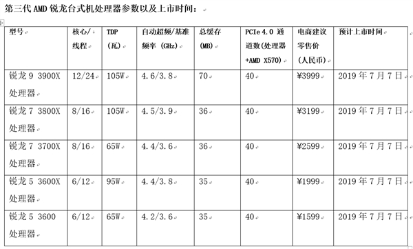 独家！AMD三代Ryzen锐龙处理器国行价格出炉：最低仅需1599元