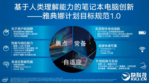 Intel公布雅典娜笔记本关键指标、目标规范：首批四款产品