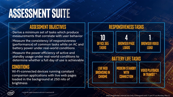 Intel公布雅典娜笔记本关键指标、目标规范：首批四款产品