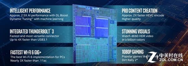 10nm IceLake落地 英特尔10代酷睿深度解析