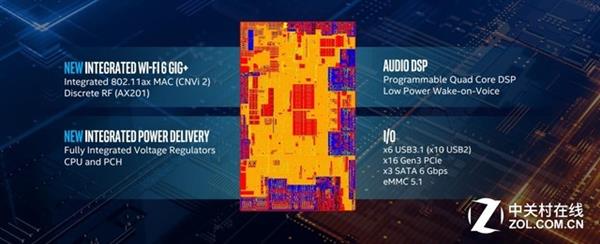 10nm IceLake落地 英特尔10代酷睿深度解析