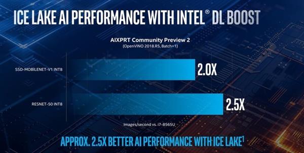 10nm IceLake落地 英特尔10代酷睿深度解析