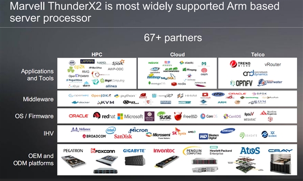 Marvell第二代ARM处理器ThunderX2解析：不逊Intel至强