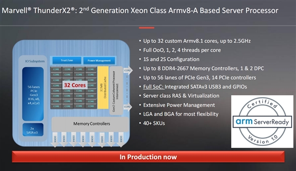 Marvell第二代ARM处理器ThunderX2解析：不逊Intel至强