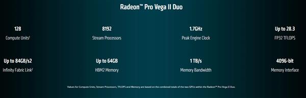 AMD发布最强7nm Radeon专业卡：双芯双路 苹果御用