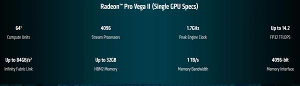 AMD发布最强7nm Radeon专业卡：双芯双路 <a href='https://www.apple.com/cn/' target='_blank'><u>苹果</u></a>御用