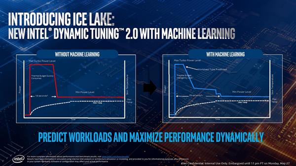 Intel 10nm十代酷睿横空出世：轻薄本进入智能新时代