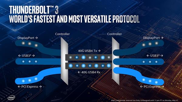 Intel 10nm十代酷睿横空出世：轻薄本进入智能新时代