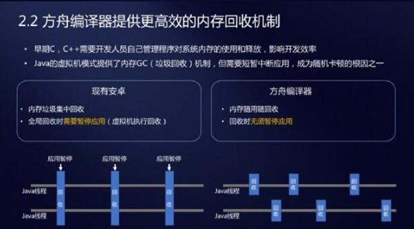 华为大招 方舟编译器解析：提升安卓运行效率