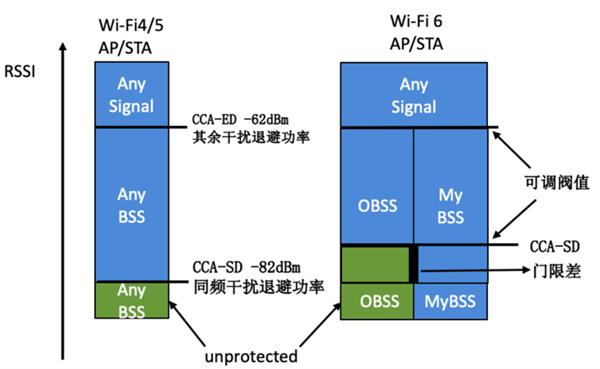 Wi-Fi 6来了：更新家里路由器正当时