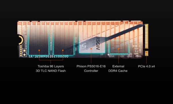 技嘉全球首发PCIe 4.0 SSD：持续读取突破5GB/s