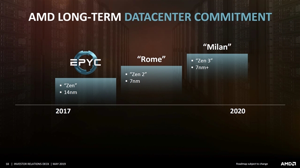 AMD 7nm 32核心霄龙7452跑分曝光：对比Intel 20核心至强