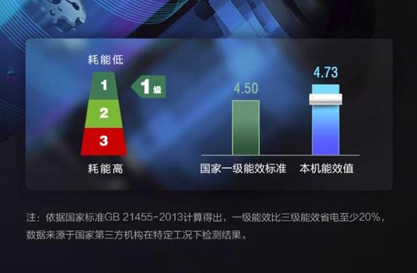 1.5匹一级能效空调只卖1700元？小心买到“假货”