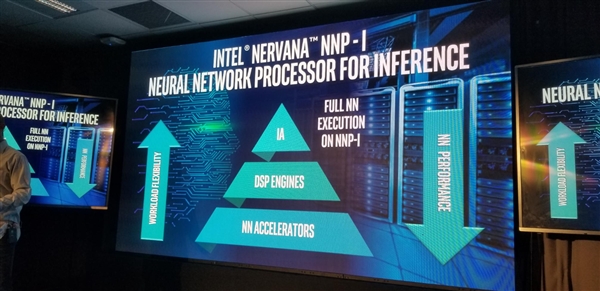 Intel 10nm处理器变身NPP-I AI加速器：M.2接口