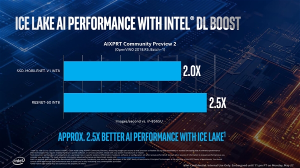 Intel正式发布十代酷睿：10nm终于成了！