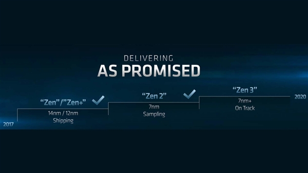 7nm的Zen 3处理器不上DDR5内存 继续兼容现有平台