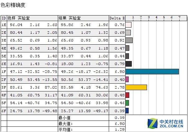 便携商务利器！惠普战X轻薄商务本全面评测 