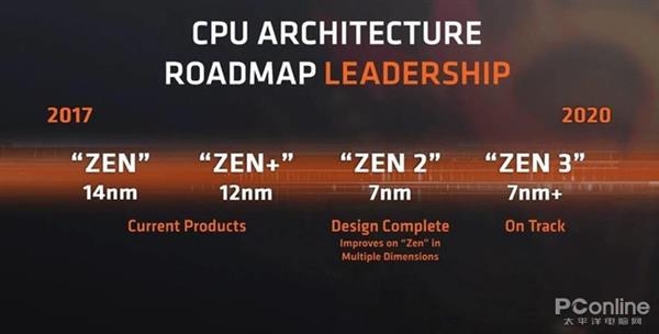 AMD 7nm Zen2架构详解：从优秀到卓越