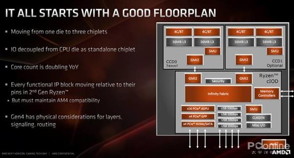AMD 7nm Zen2架构详解：从优秀到卓越