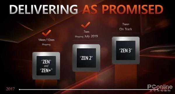 AMD 7nm Zen2架构详解：从优秀到卓越