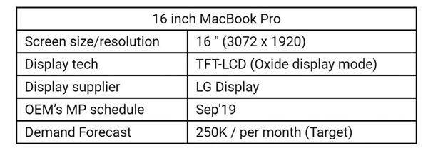 16英寸MacBook Pro曝光：<a href='https://www.apple.com/cn/' target='_blank'><u>苹果</u></a>要9月发布