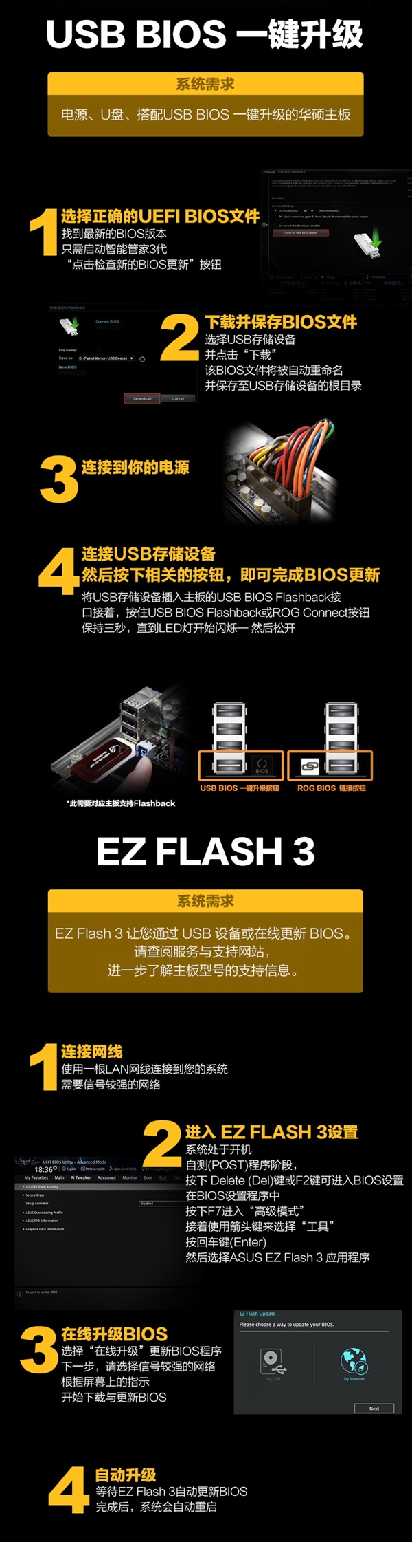 华硕AM4主板全部支持三代锐龙：400系解锁PCIe 4.0