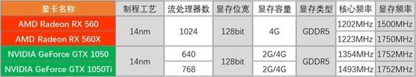 笔记本A/N显卡对位分析 谁更具备性价比