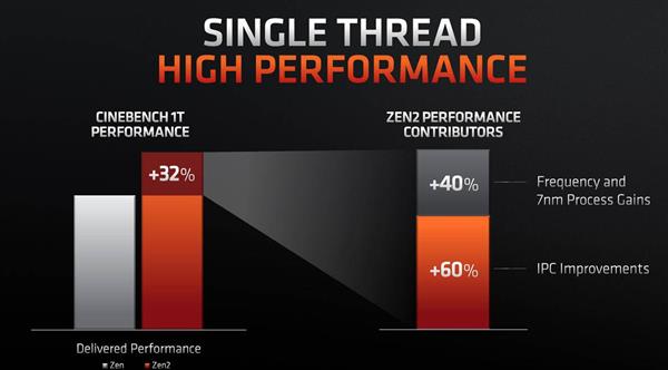 AMD预告即将推出7nm EPYC处理器：64核128线程 性能提升100%