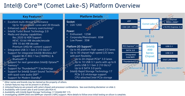 Intel 10核桌面处理器明年才有：400系新主板、LGA1200新接口