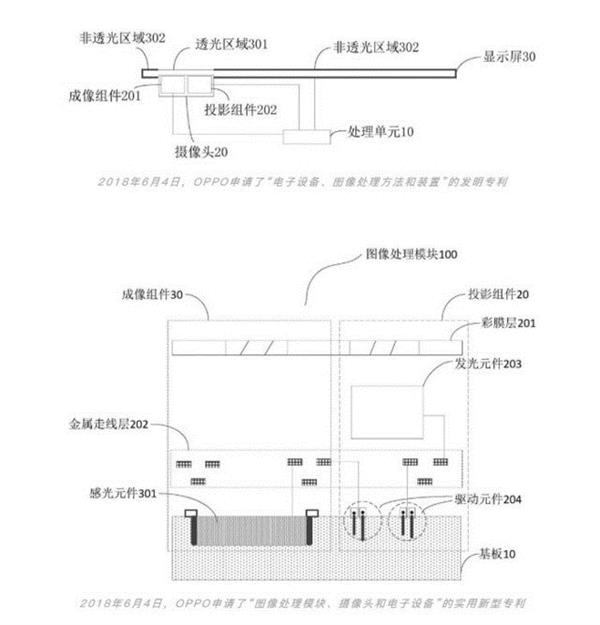 下半年手机技术预测 iPhone 11只是开胃小菜