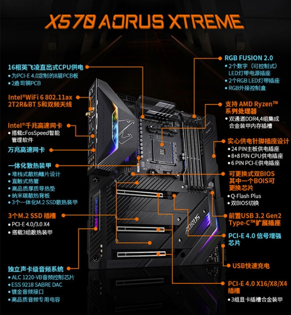 7888元！最贵X570主板上架：技嘉Aorus Xtreme