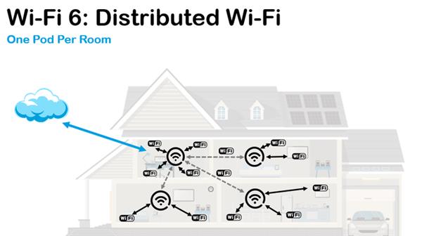 三种无线局域网定位技术：Wi-Fi、蓝牙和UWB