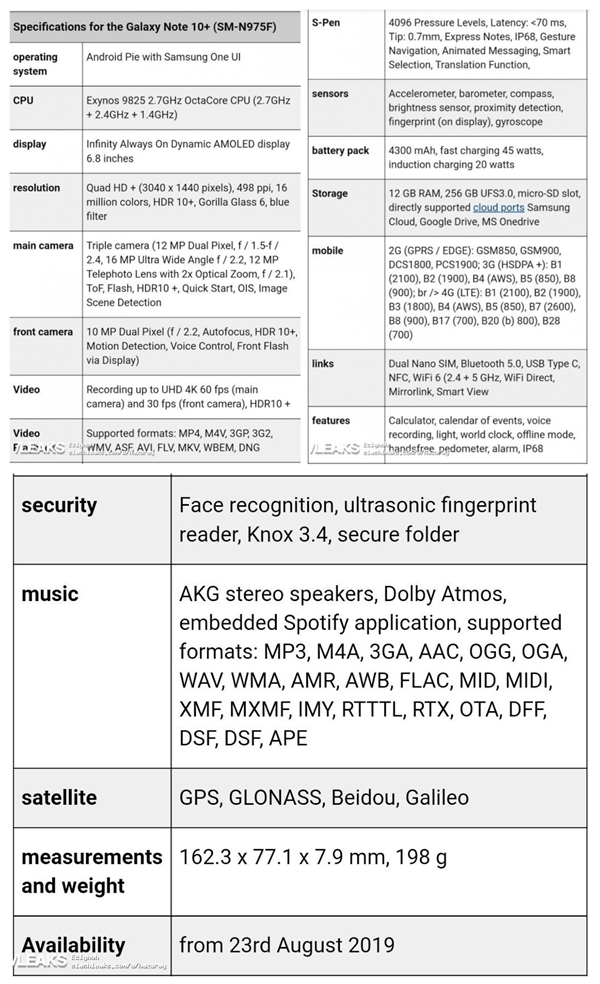 <a href='https://www.samsung.com/cn/' target='_blank'><u>三星</u></a>Note 10 Plus完整规格参数泄露：发布会不用看了？