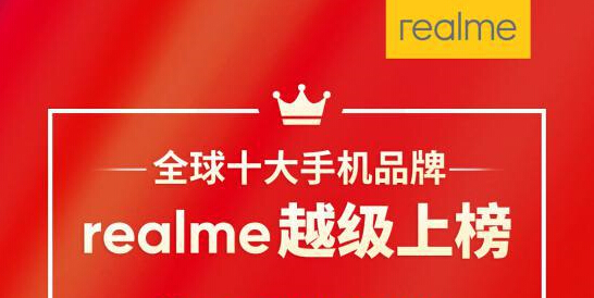 成立仅一年，realme成最快进入全球TOP 10手机品牌