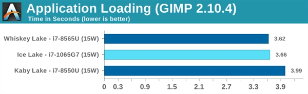 Intel 10nm十代酷睿性能首测：提升有限