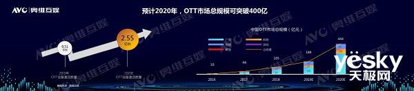 用户无法忍受 电视开机广告为何无法取消？