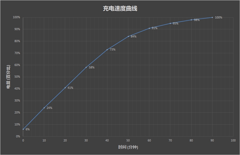 接口丰富 续航持久 “小黑”ThinkPad L490评测