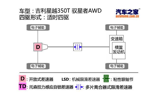 汽车之家