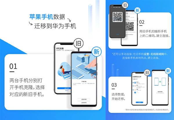 旧机换新机数据怎么办？华为这功能帮你完成“数据大挪移”
