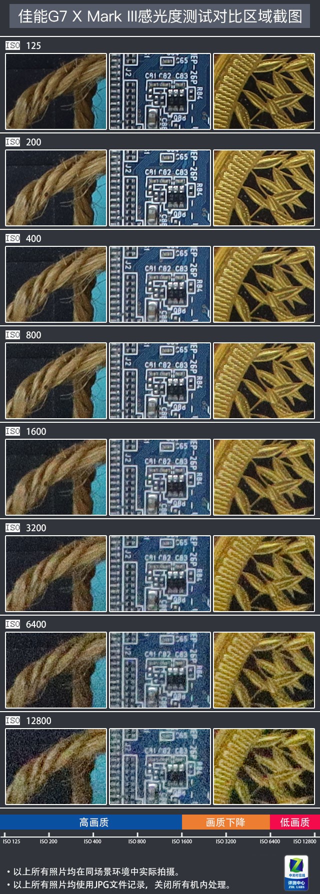 新一代网红神器 佳能G7X3卡片机评测 