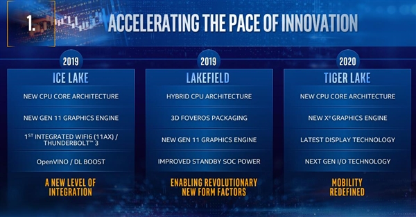 Intel第二代10nm Tiger Lake-U跑分曝光