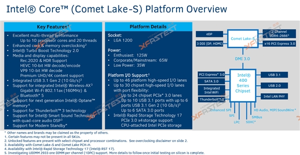 LGA1200接口400系芯片组曝光：Intel 10代酷睿桌面CPU明年Q1登场