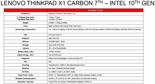 ThinkPad X1 Carbon/Yoga升级10代酷睿：续航18.5小时、9月发售