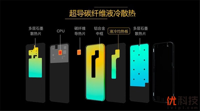 离你最近的5G手机 iQOO Pro 5G版评测