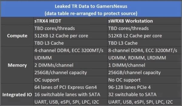 AMD锐龙“线程撕裂者”处理器将分家