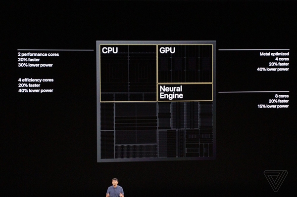 苹果发布A13仿生处理器：大胜骁龙855/麒麟980