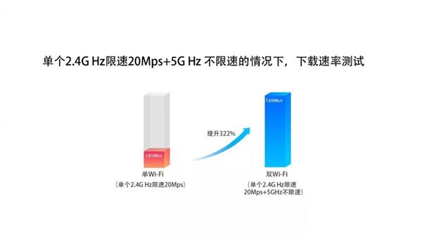 5G时代将Wi-Fi将被淘汰？别怕 手机还有双频Wi-Fi这一大招