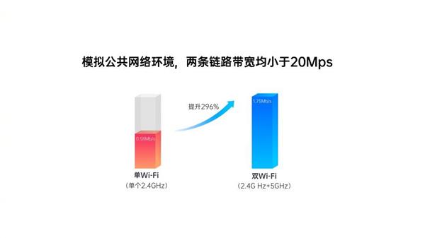 5G时代将Wi-Fi将被淘汰？别怕 手机还有双频Wi-Fi这一大招